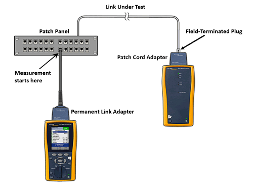 A Patch Cord Adapter at the Far End