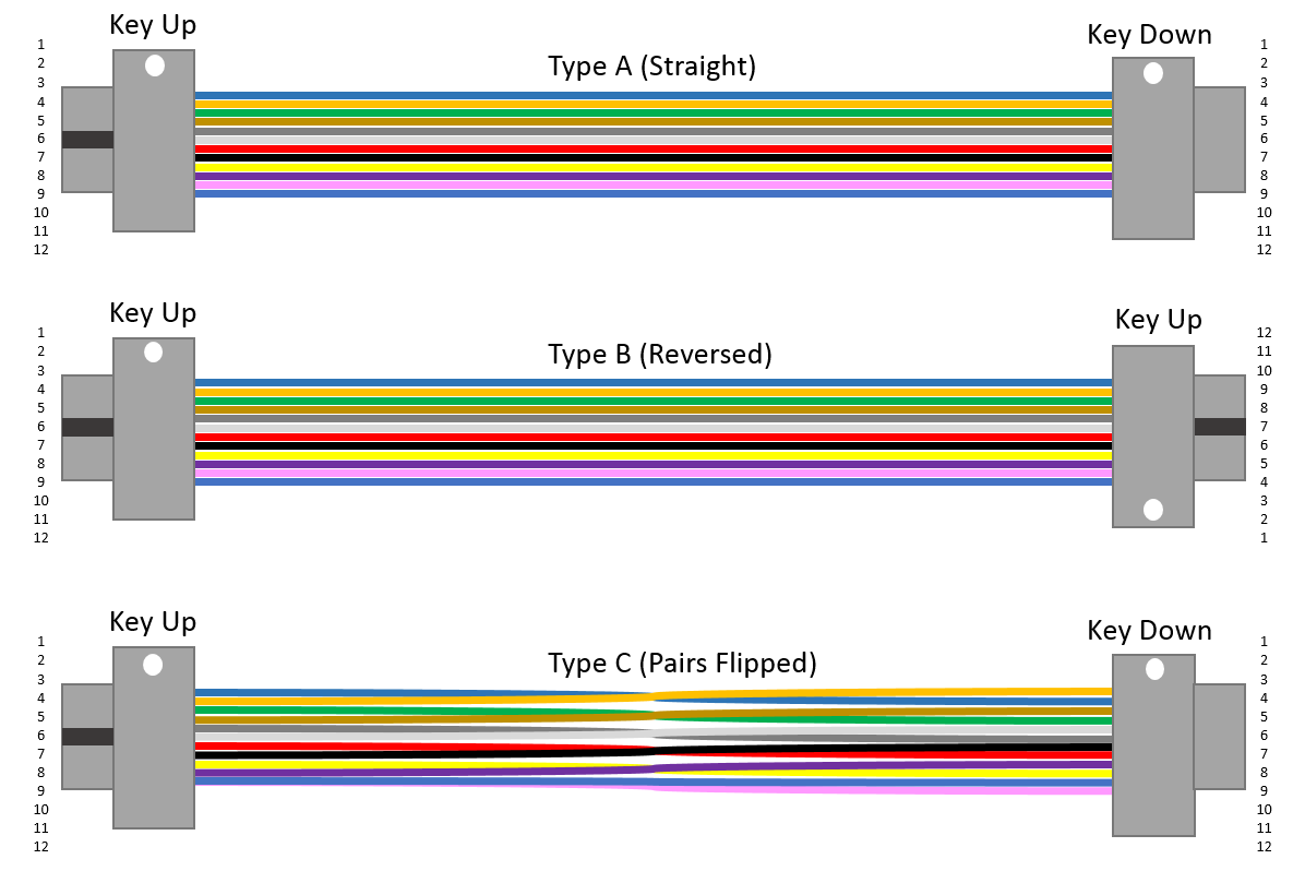 A Look at MPO Components