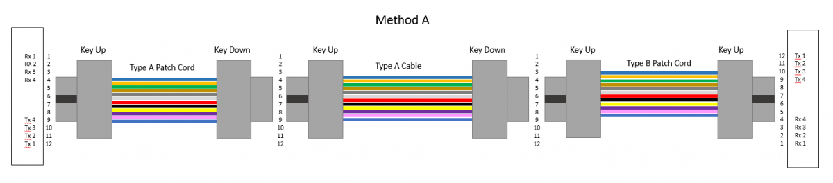 Polarity Method B