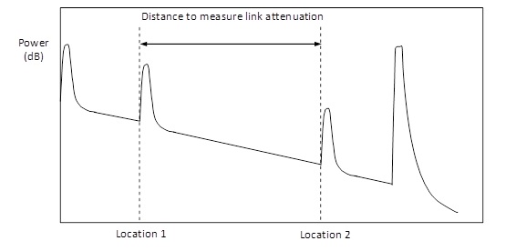 Location of cursors in auto mode