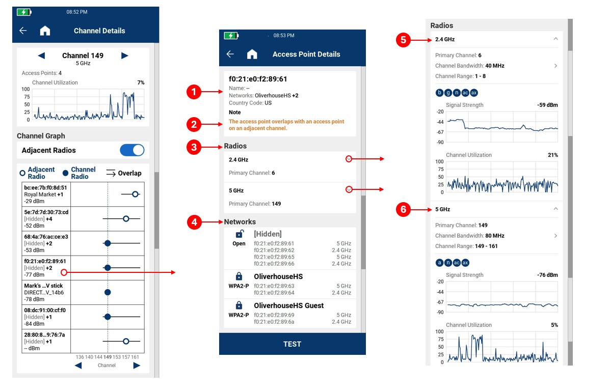Gaining Insights into Individual Access Points