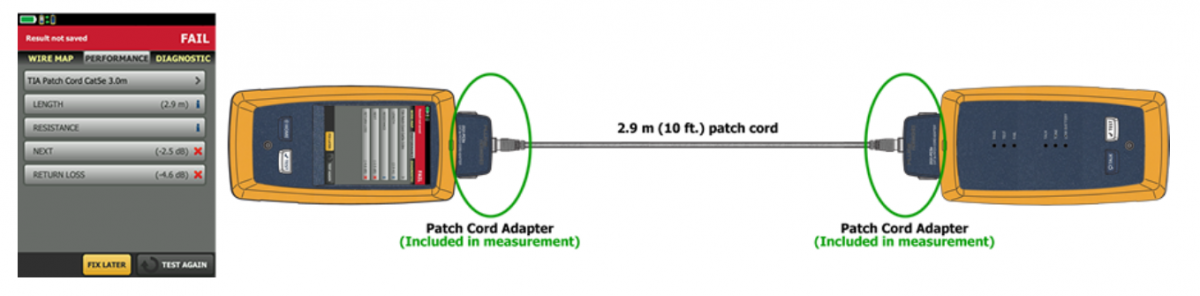 Patch Cord Testing