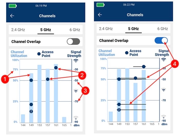 Understanding the Channel Graphical Interface