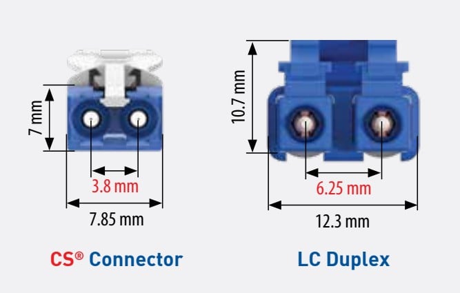 Diagram comparing the CS duplex connector to the LC duplex connector.