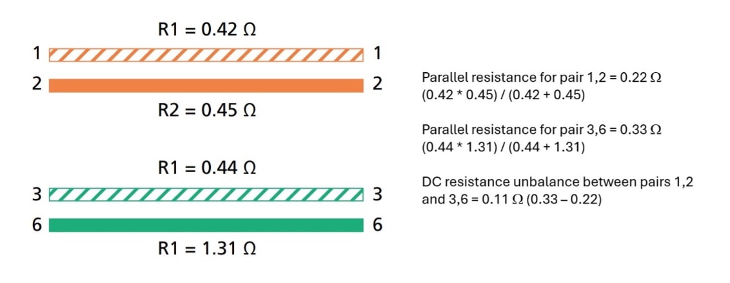 Diagram showing parallel DC resistance of pairs and DC resistance unbalance between pairs.