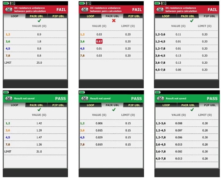 Diagram showing 6 screens of test results for DC loop resistance, DC resistance unbalance within pairs, and DC resistance unbalance between pairs.
