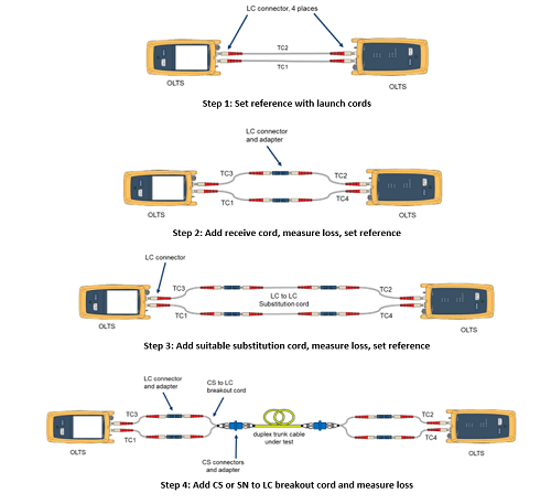 The Atypical 3-Jumper Method