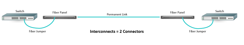Why Add More Connection Points?