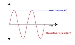 AC vs. DC