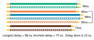 Different Protocol, Same Concerns, One Tester