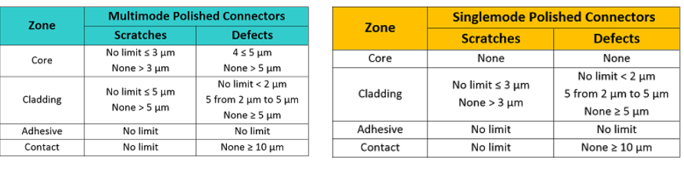 Size, Number and Region Matter