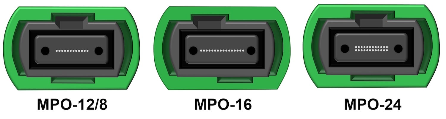 Traditional 12-, 16-, and 24-fiber MPO connector form factors.