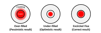 So Why Do I Test with LEDs?