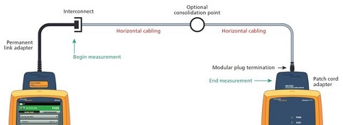 Just One Patch Cord Adapter Please