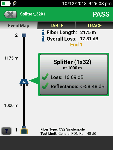 OptiFiber Pro Makes It Easy