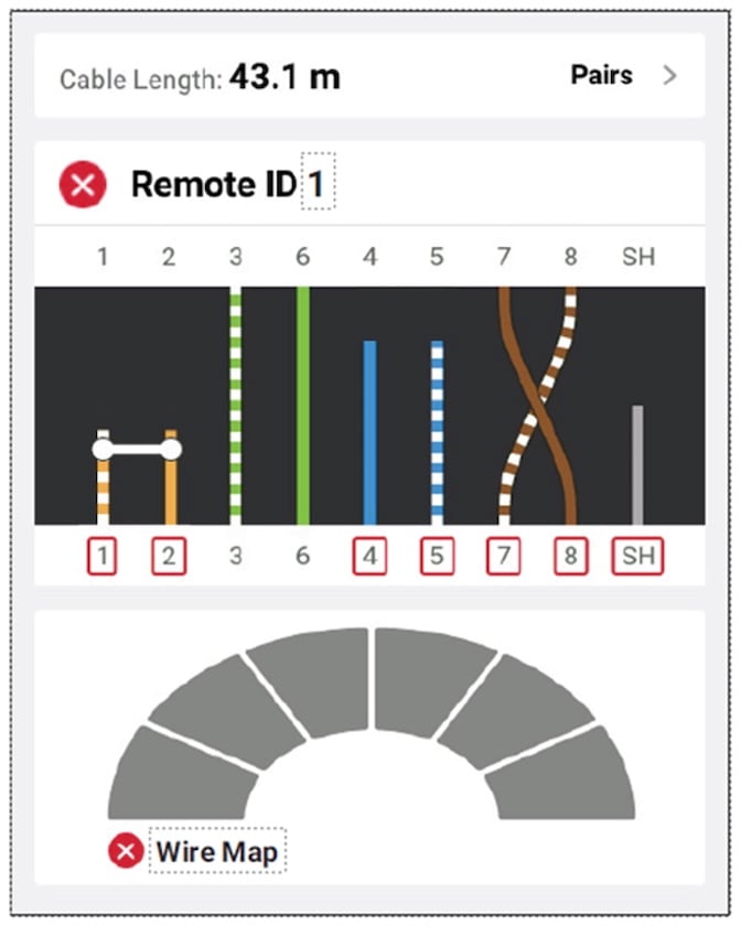 A LinkIQ Duo screen showing a failed wire map test with a graphic depicting the causes