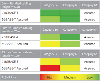 Risk Assessment