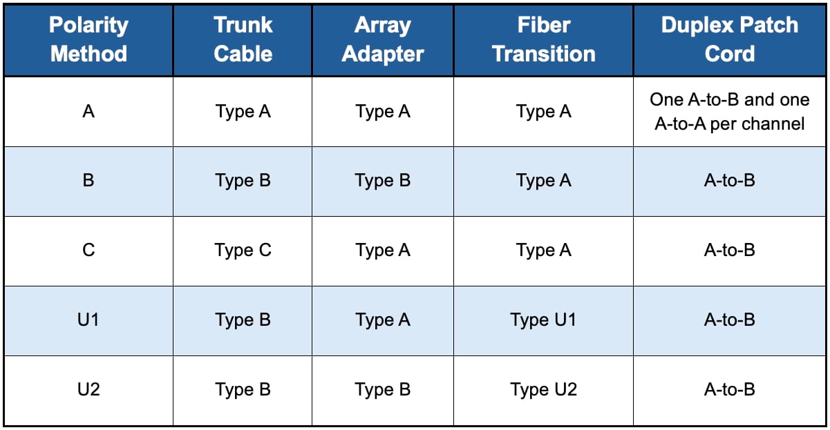 Table showing the components supporting array-based duplex signals.