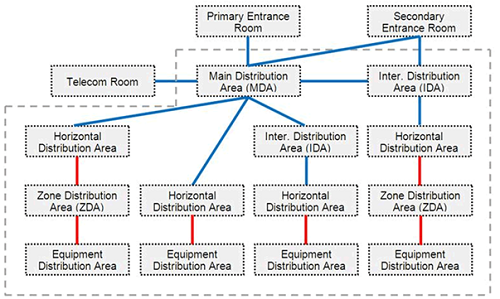 So Where Are They and What to Do They Look Like?