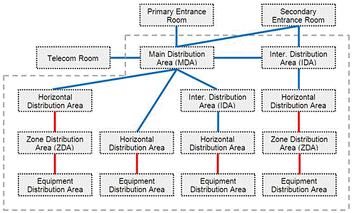 What Are the Spaces?