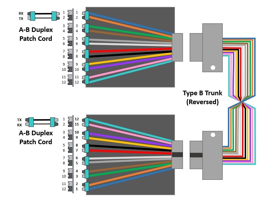 Graphic of Method B supporting duplex signals.