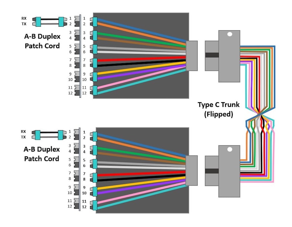 Graphic of Method C supporting duplex signals.