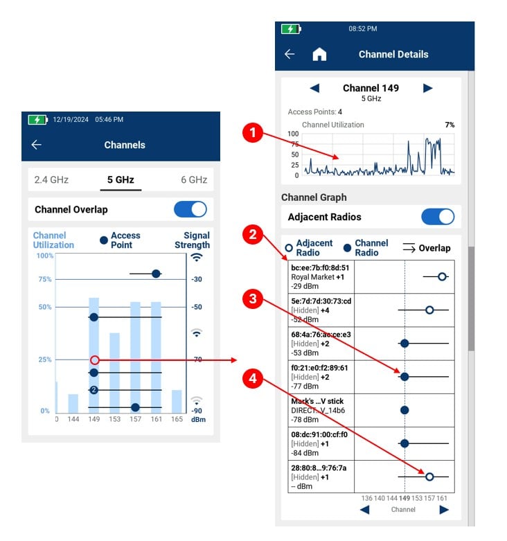 Delving Deeper into the Channel